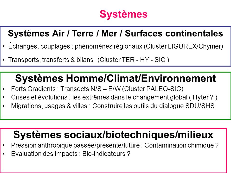 Systèmes Homme/Climat/Environnement Forts Gradients : Transects N/S – E/W (Cluster PALEO-SIC) Crises et évolutions : les extrêmes dans le changement global ( Hyter .