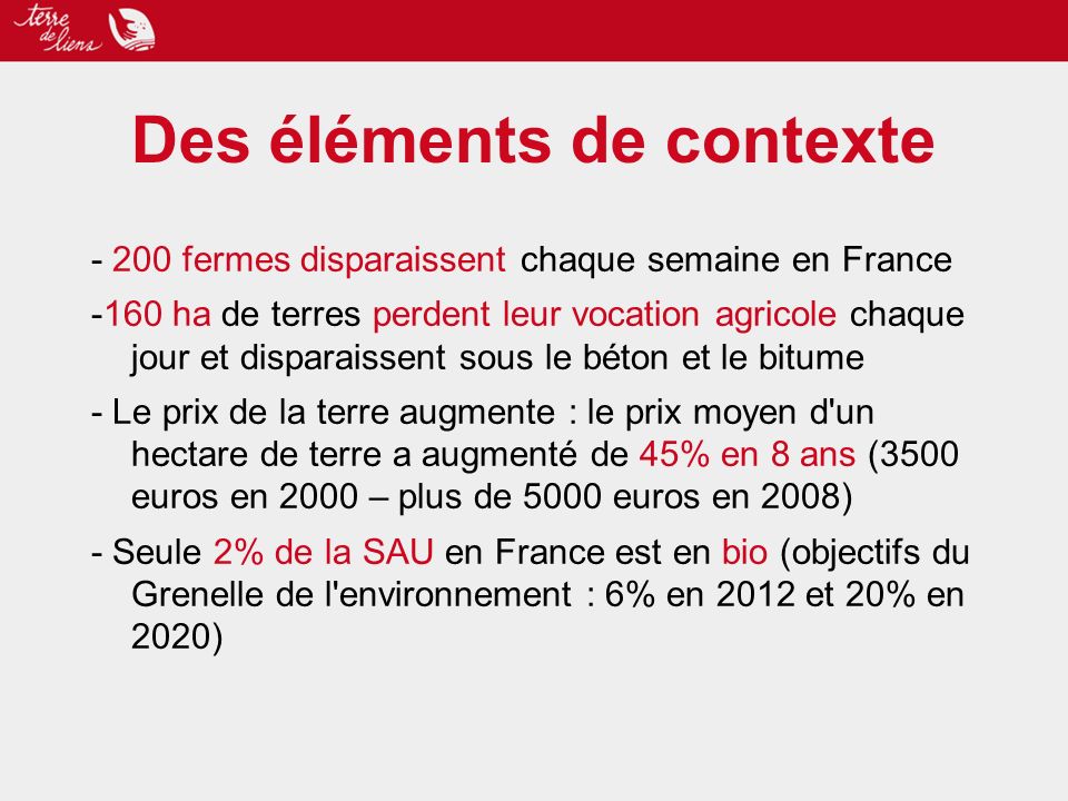 Des éléments de contexte fermes disparaissent chaque semaine en France -160 ha de terres perdent leur vocation agricole chaque jour et disparaissent sous le béton et le bitume - Le prix de la terre augmente : le prix moyen d un hectare de terre a augmenté de 45% en 8 ans (3500 euros en 2000 – plus de 5000 euros en 2008) - Seule 2% de la SAU en France est en bio (objectifs du Grenelle de l environnement : 6% en 2012 et 20% en 2020)