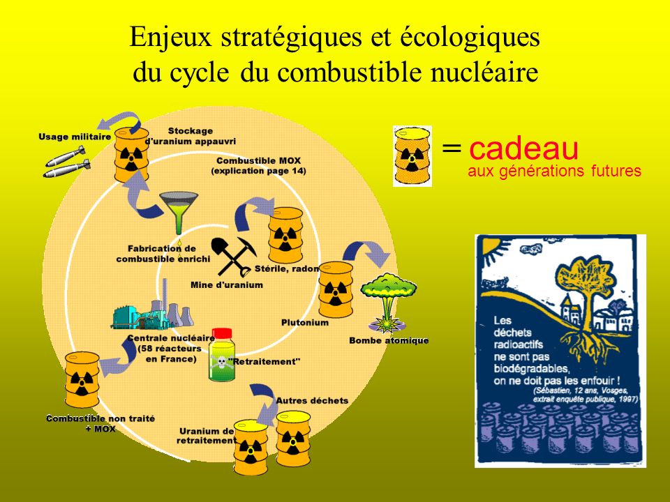 Enjeux stratégiques et écologiques du cycle du combustible nucléaire = cadeau aux générations futures