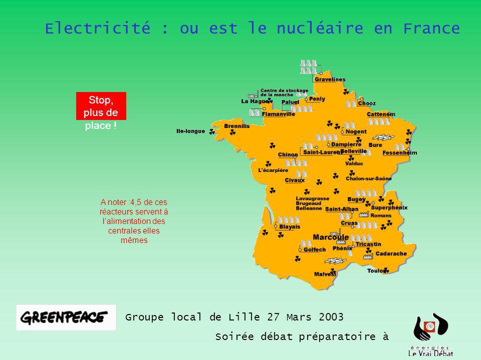Electricité : ou est le nucléaire en France Groupe local de Lille 27 Mars 2003 Soirée débat préparatoire à A noter :4,5 de ces réacteurs servent à lalimentation des centrales elles mêmes Stop, plus de place !
