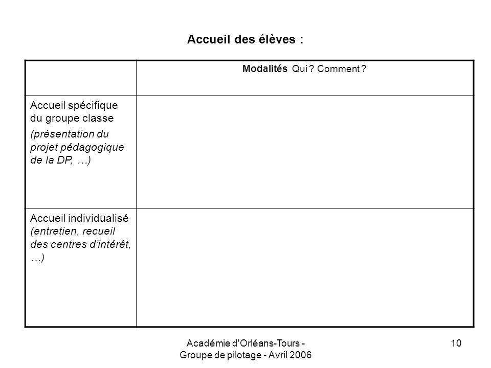 Académie d Orléans-Tours - Groupe de pilotage - Avril Accueil des élèves : Modalités Qui .