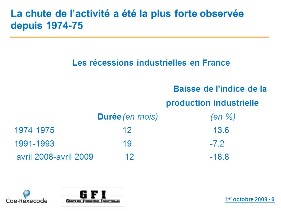 1 er octobre La chute de lactivité a été la plus forte observée depuis Durée (en mois) Baisse de l indice de la production industrielle (en %) avril 2008-avril Les récessions industrielles en France