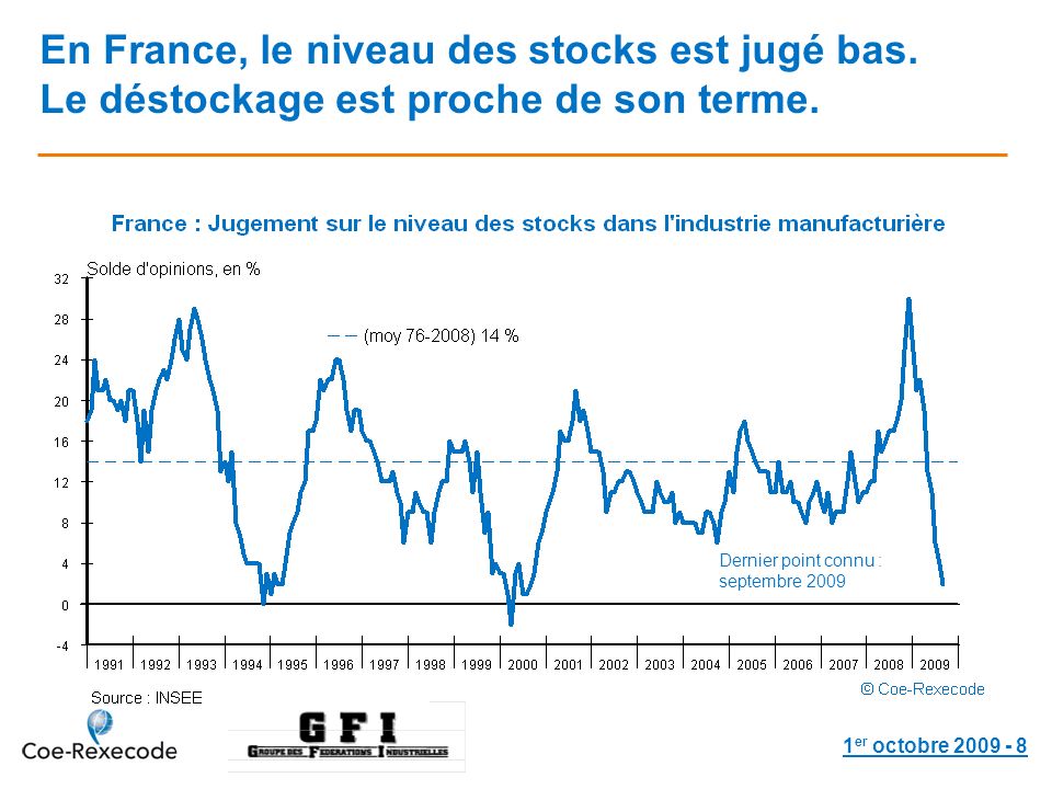 1 er octobre En France, le niveau des stocks est jugé bas.