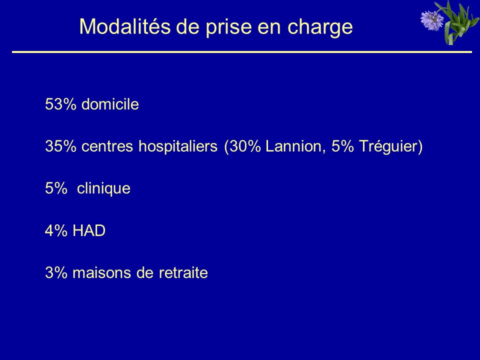 Modalités de prise en charge 53% domicile 35% centres hospitaliers (30% Lannion, 5% Tréguier) 5% clinique 4% HAD 3% maisons de retraite