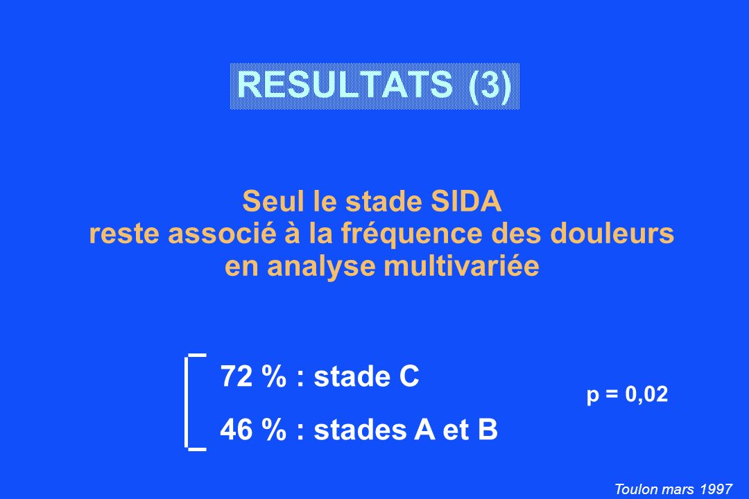 Toulon mars 1997 RESULTATS (3) Seul le stade SIDA reste associé à la fréquence des douleurs en analyse multivariée 72 % : stade C 46 % : stades A et B p = 0,02