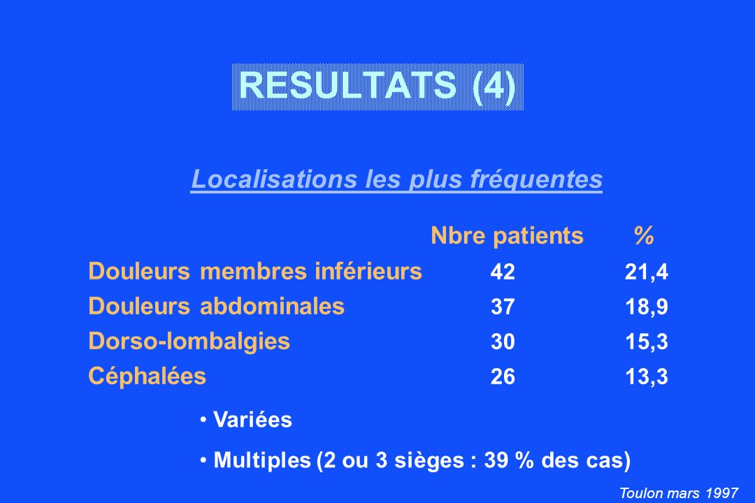 Toulon mars 1997 RESULTATS (4) Localisations les plus fréquentes Nbre patients % Douleurs membres inférieurs 4221,4 Douleurs abdominales 3718,9 Dorso-lombalgies 3015,3 Céphalées 2613,3 Variées Multiples (2 ou 3 sièges : 39 % des cas)