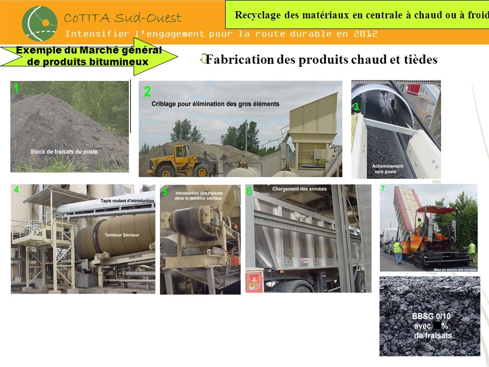 Intensifier l engagement pour la route durable en 2012 òFabrication des produits chaud et tièdes Recyclage des matériaux en centrale à chaud ou à froid Exemple du Marché général de produits bitumineux