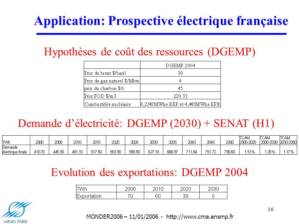 16 MONDER2006 – 11/01/ Hypothèses de coût des ressources (DGEMP) Application: Prospective électrique française Demande délectricité: DGEMP (2030) + SENAT (H1) Evolution des exportations: DGEMP 2004