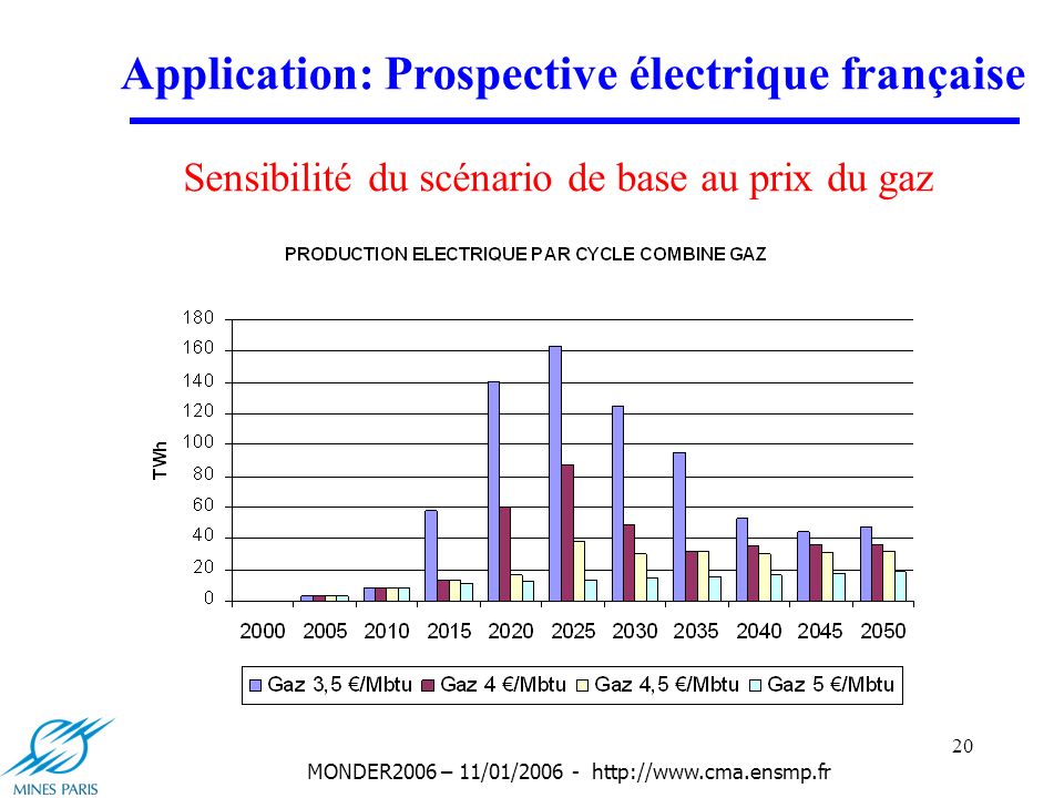 20 MONDER2006 – 11/01/ Application: Prospective électrique française Sensibilité du scénario de base au prix du gaz