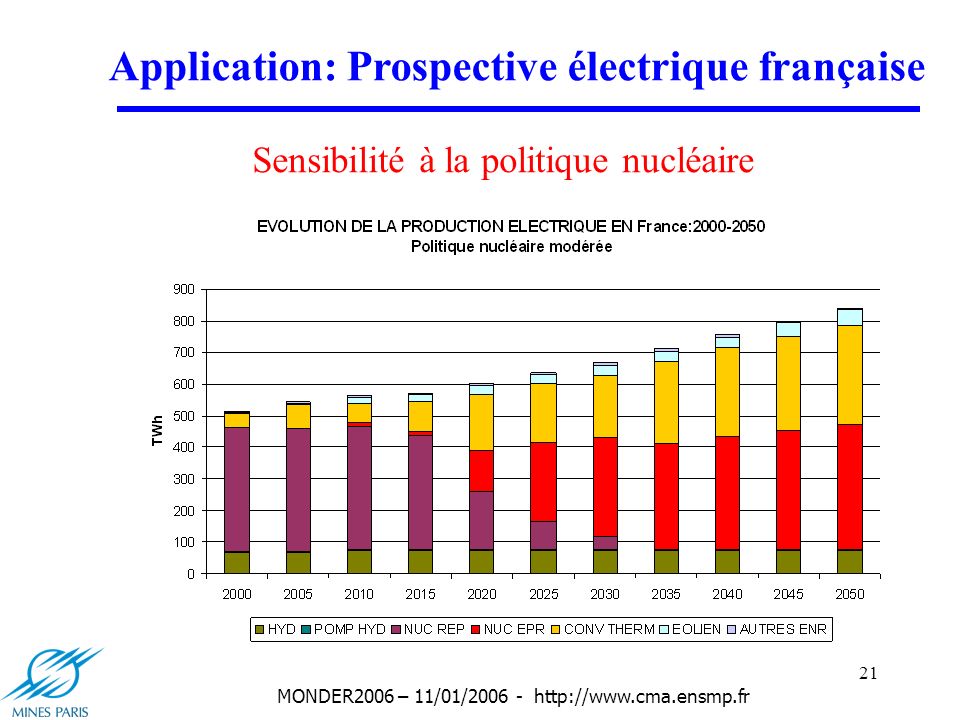 21 MONDER2006 – 11/01/ Application: Prospective électrique française Sensibilité à la politique nucléaire
