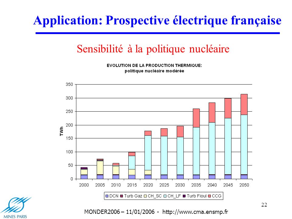 22 MONDER2006 – 11/01/ Application: Prospective électrique française Sensibilité à la politique nucléaire