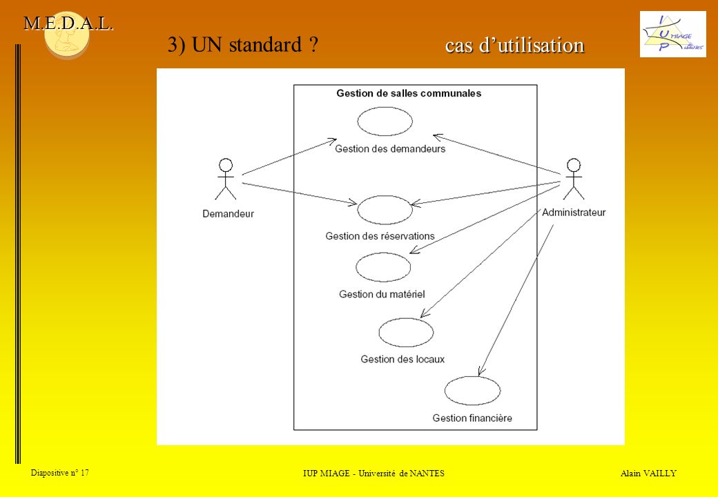 Alain VAILLY Diapositive n° 17 3) UN standard . IUP MIAGE - Université de NANTES M.E.D.A.L.