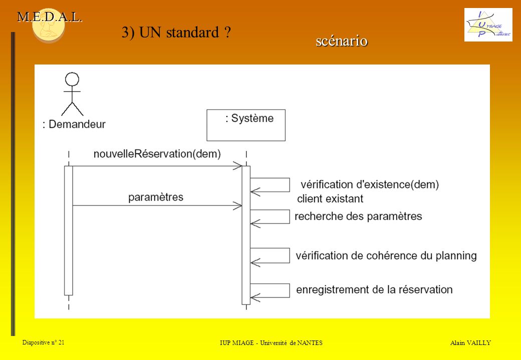 Alain VAILLY Diapositive n° 21 IUP MIAGE - Université de NANTES M.E.D.A.L.