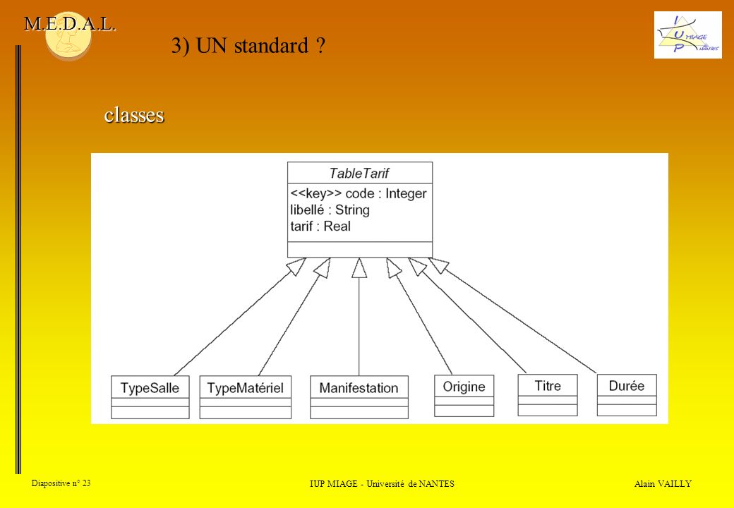 Alain VAILLY Diapositive n° 23 IUP MIAGE - Université de NANTES M.E.D.A.L. 3) UN standard classes