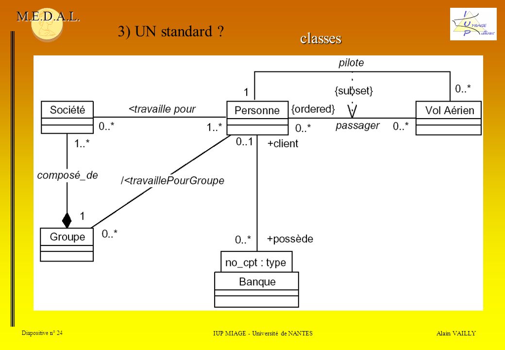 Alain VAILLY Diapositive n° 24 IUP MIAGE - Université de NANTES M.E.D.A.L. 3) UN standard classes