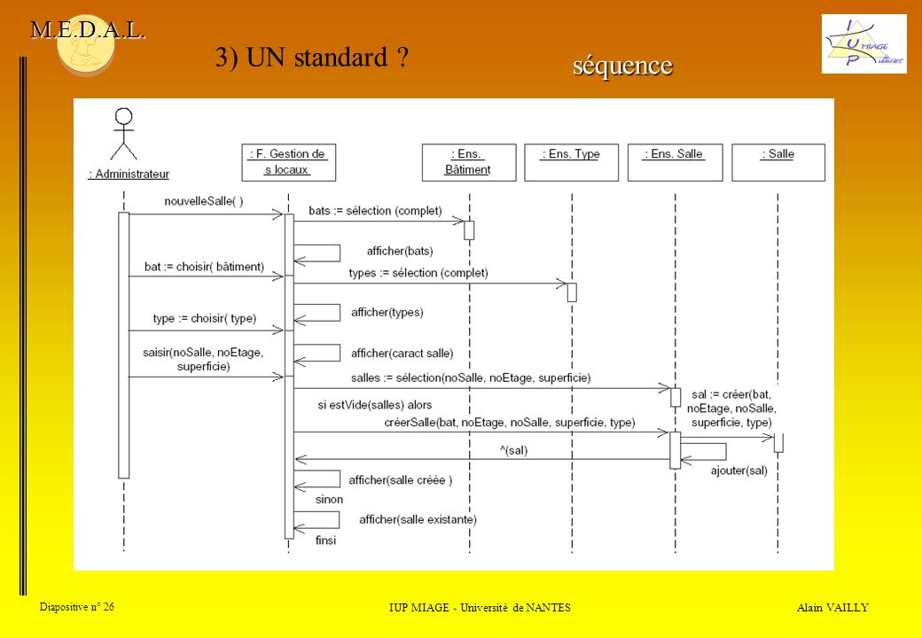 Alain VAILLY Diapositive n° 26 IUP MIAGE - Université de NANTES M.E.D.A.L.