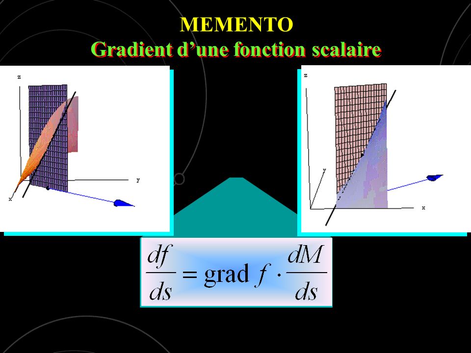 MEMENTO Gradient dune fonction scalaire Gradient dune fonction scalaire Champ de vecteurs grad f