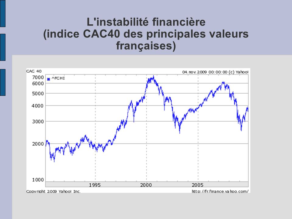 L instabilité financière (indice CAC40 des principales valeurs françaises)