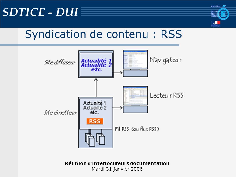 Réunion dinterlocuteurs documentation Mardi 31 janvier 2006 SDTICE - DUI Syndication de contenu : RSS