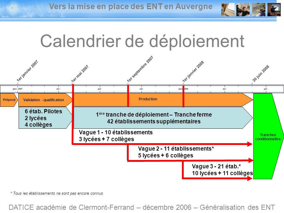 Vers la mise en place des ENT en Auvergne DATICE académie de Clermont-Ferrand – décembre 2006 – Généralisation des ENT Calendrier de déploiement Préprod Validation - qualification 6 étab.