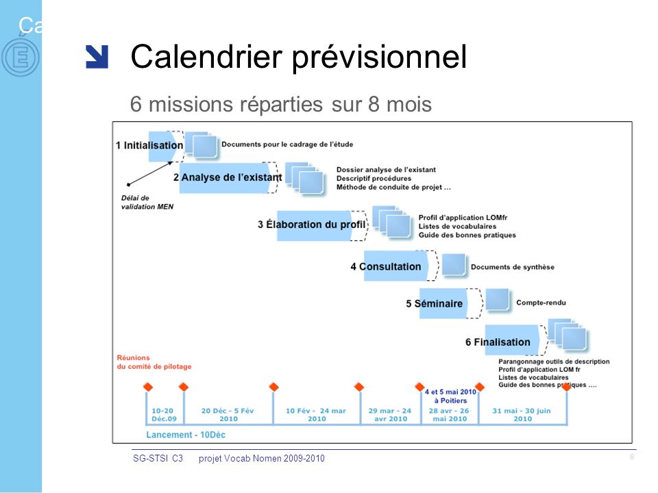SG-STSI C3projet Vocab Nomen Calendrier Calendrier prévisionnel 6 missions réparties sur 8 mois