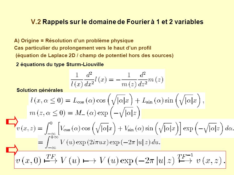 V.2 Rappels sur le domaine de Fourier à 1 et 2 variables A) Origine = Résolution dun problème physique Cas particulier du prolongement vers le haut dun profil (équation de Laplace 2D / champ de potentiel hors des sources) Solution générales 2 équations du type Sturm-Liouville