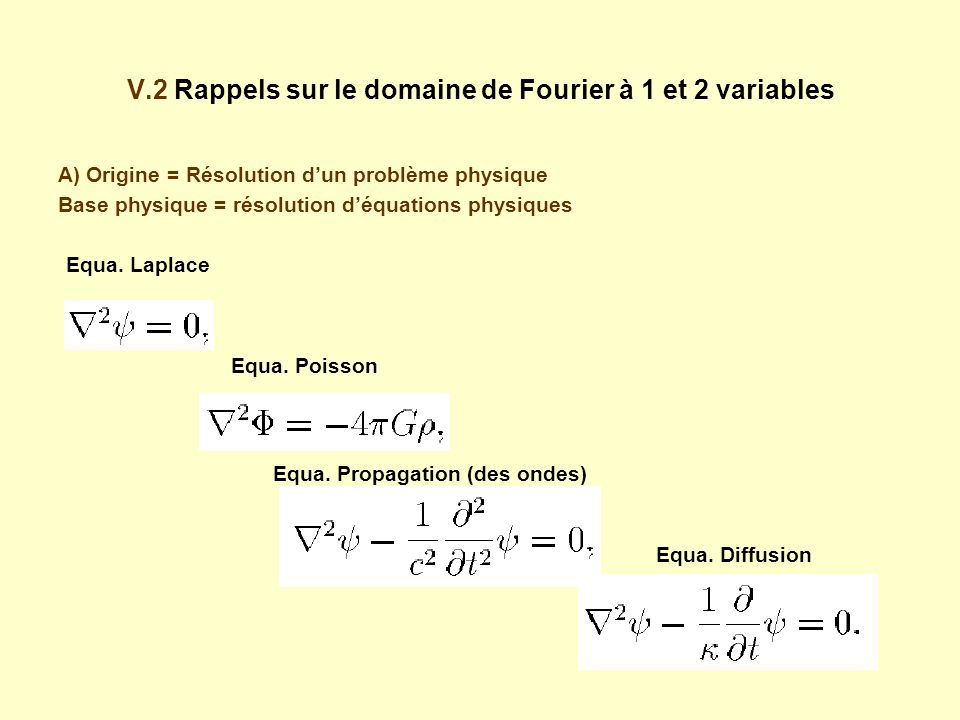 V.2 Rappels sur le domaine de Fourier à 1 et 2 variables A) Origine = Résolution dun problème physique Base physique = résolution déquations physiques Equa.