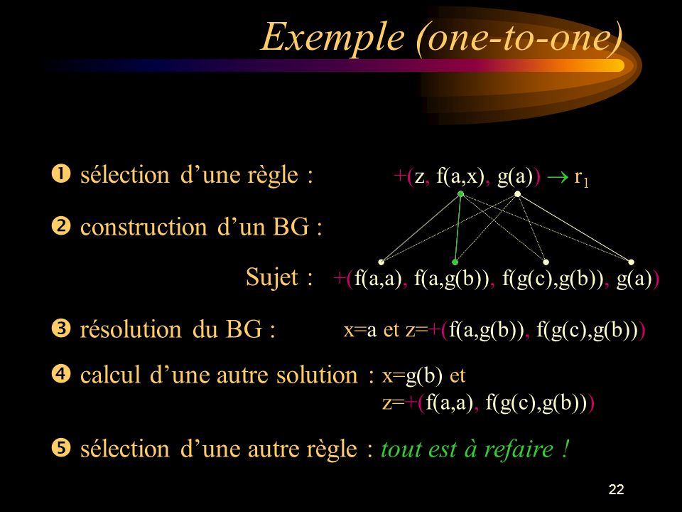 Compilation De Regles De Reecriture Et De Strategies Non Deterministes Pierre Etienne Moreau Directeur De These Helene Kirchner Ppt Telecharger