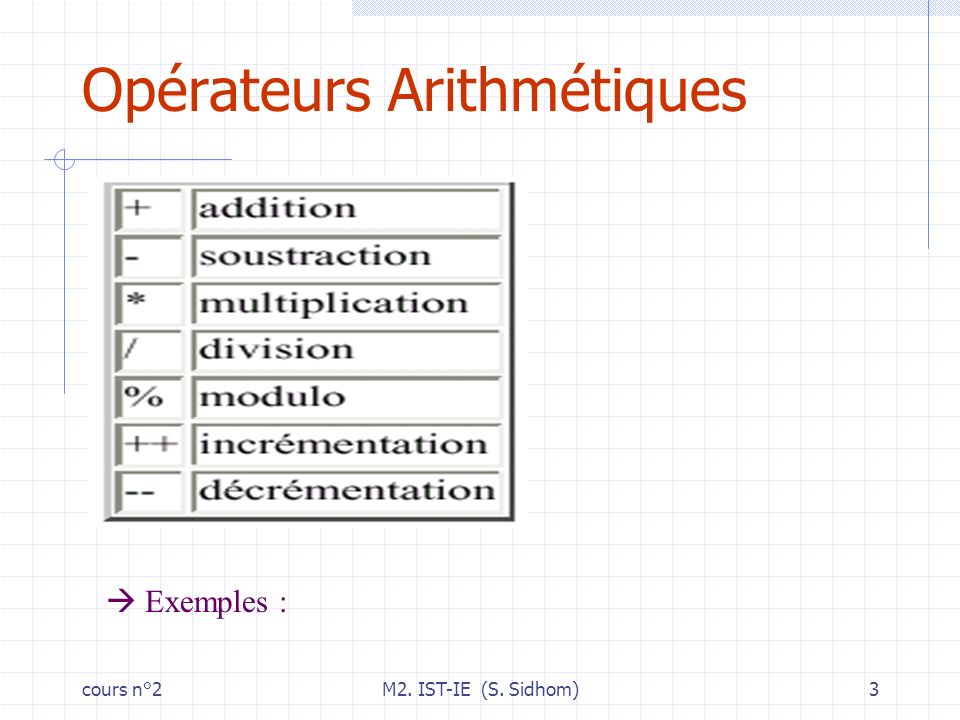 cours n°2M2. IST-IE (S. Sidhom)3 Opérateurs Arithmétiques Exemples :
