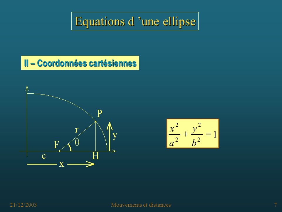 21/12/2003Mouvements et distances6 Equations d une ellipse I – Coordonnées polaires Le point M est repéré à partir de l origine F par sa distance r (FM) et l angle (AFM) B A B F F M A r