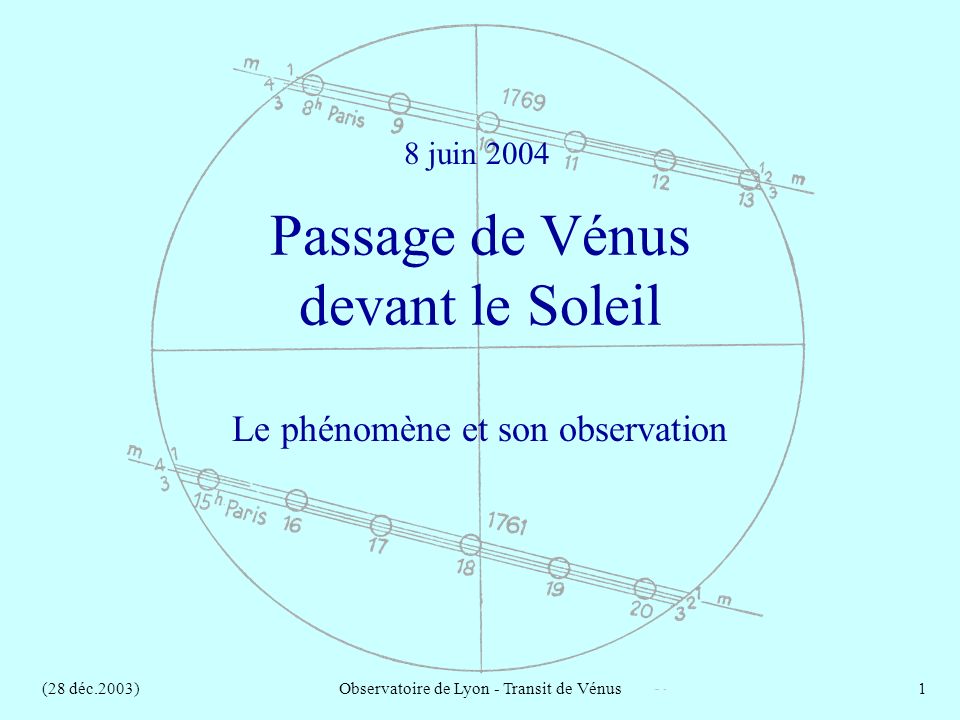 (28 déc.2003)Observatoire de Lyon - Transit de Vénus1 Passage de Vénus devant le Soleil Le phénomène et son observation 8 juin 2004