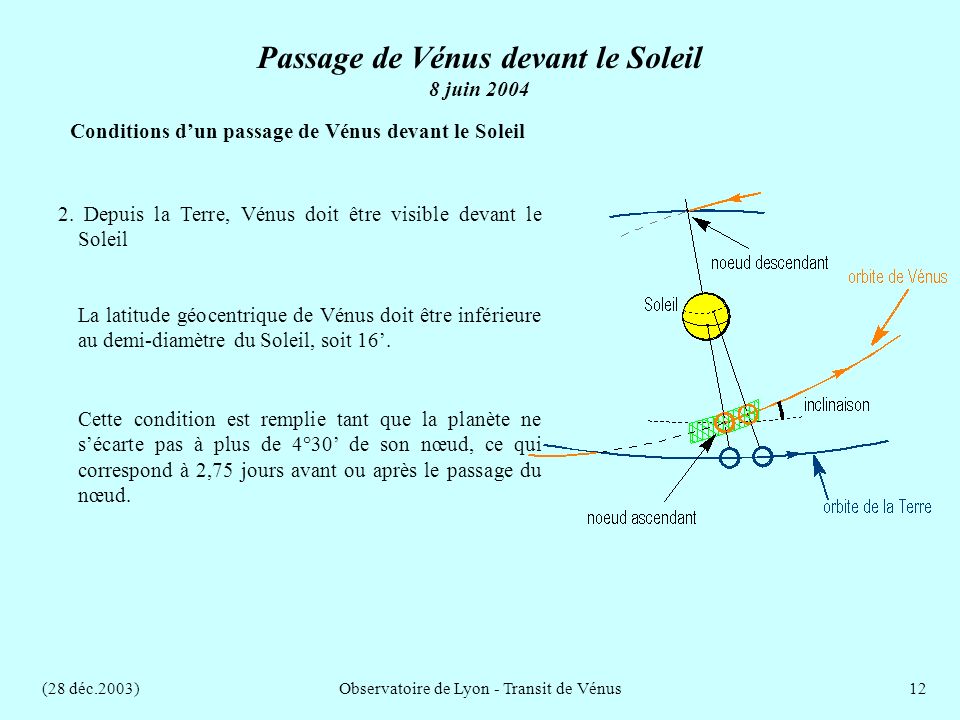 (28 déc.2003)Observatoire de Lyon - Transit de Vénus12 Conditions dun passage de Vénus devant le Soleil Cette condition est remplie tant que la planète ne sécarte pas à plus de 4°30 de son nœud, ce qui correspond à 2,75 jours avant ou après le passage du nœud.
