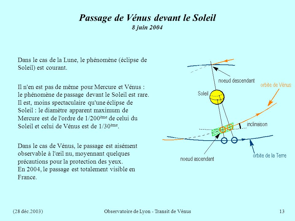 (28 déc.2003)Observatoire de Lyon - Transit de Vénus13 Passage de Vénus devant le Soleil 8 juin 2004 Dans le cas de Vénus, le passage est aisément observable à l œil nu, moyennant quelques précautions pour la protection des yeux.