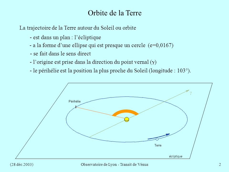 (28 déc.2003)Observatoire de Lyon - Transit de Vénus2 - le périhélie est la position la plus proche du Soleil (longitude : 103°).