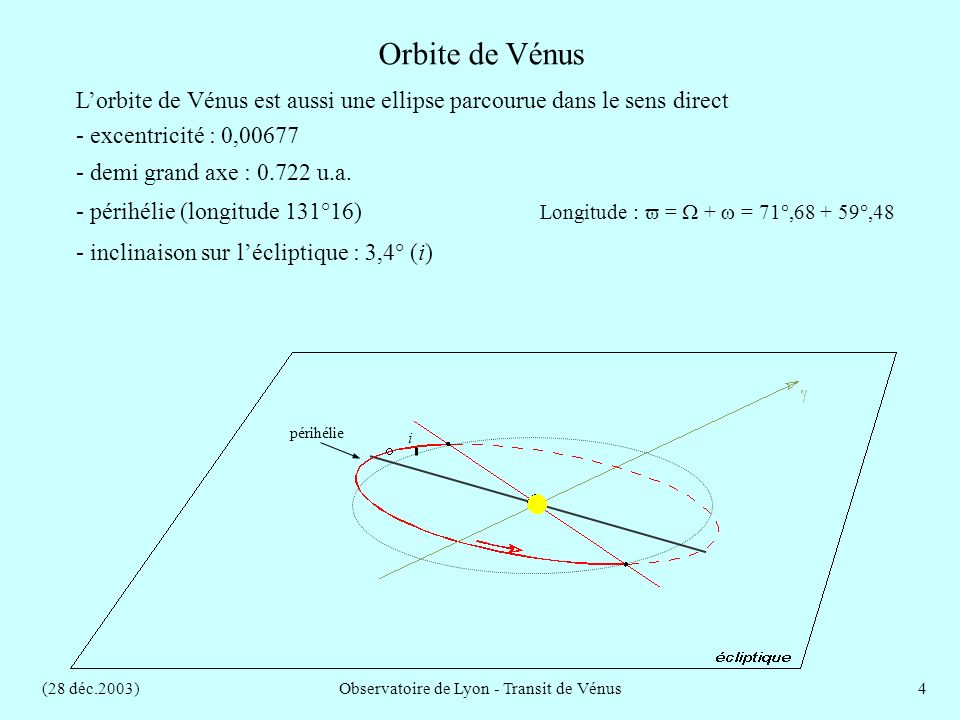 (28 déc.2003)Observatoire de Lyon - Transit de Vénus4 - demi grand axe : u.a.