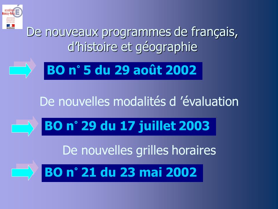 De nouveaux programmes de français, dhistoire et géographie BO n° 5 du 29 août 2002 BO n° 29 du 17 juillet 2003 De nouvelles modalités d évaluation De nouvelles grilles horaires BO n° 21 du 23 mai 2002