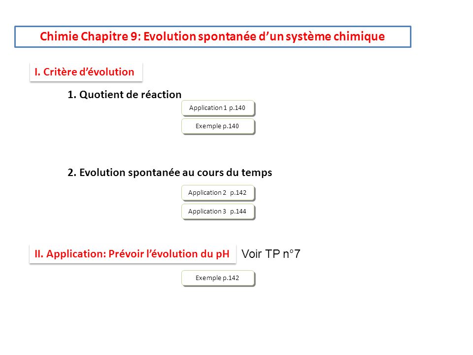 Chimie Chapitre 9: Evolution spontanée dun système chimique I.