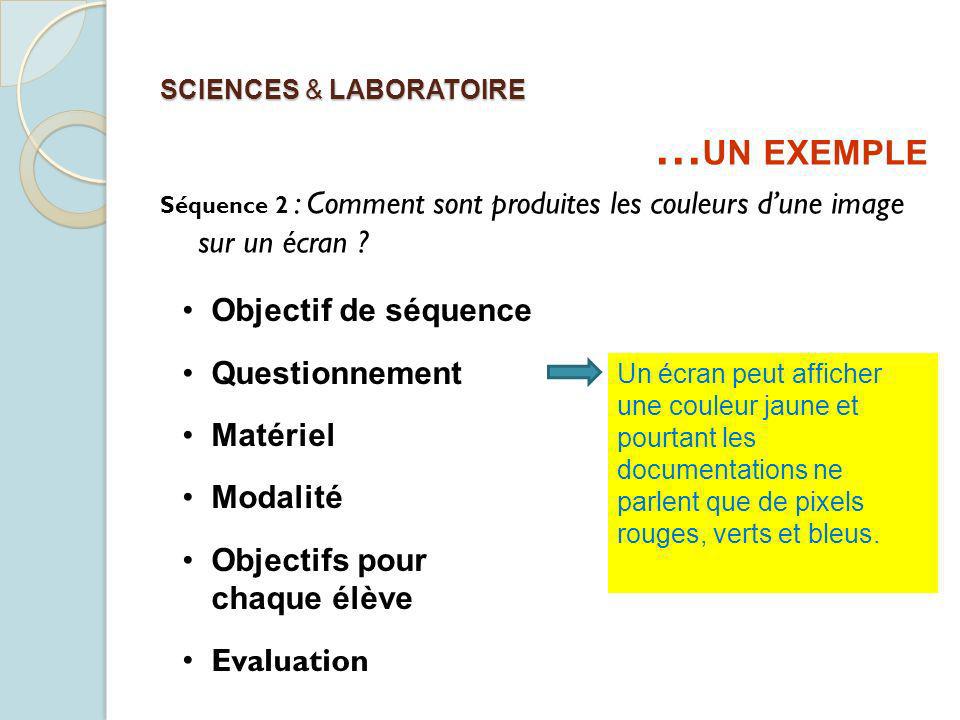SCIENCES & LABORATOIRE … UN EXEMPLE Séquence 2 : Comment sont produites les couleurs dune image sur un écran .