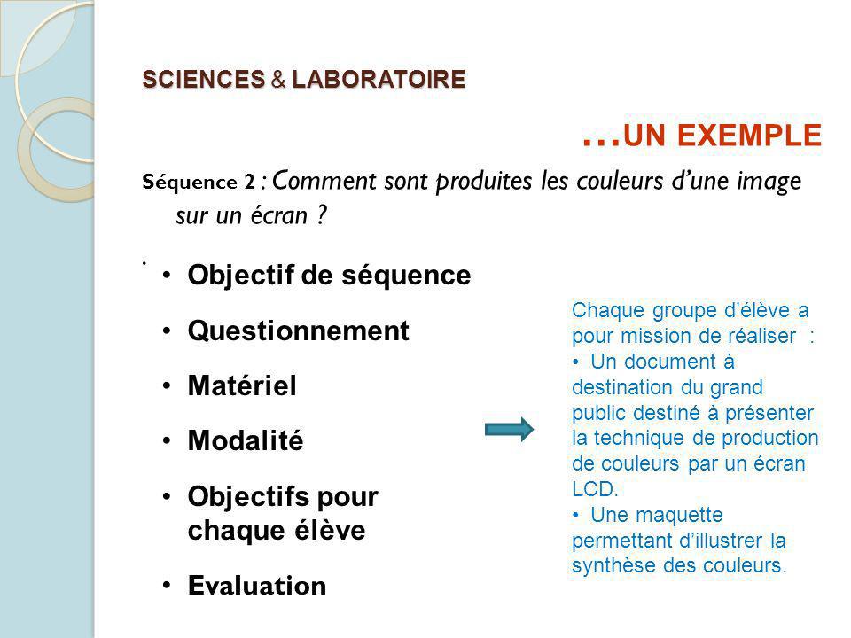 SCIENCES & LABORATOIRE … UN EXEMPLE Séquence 2 : Comment sont produites les couleurs dune image sur un écran .
