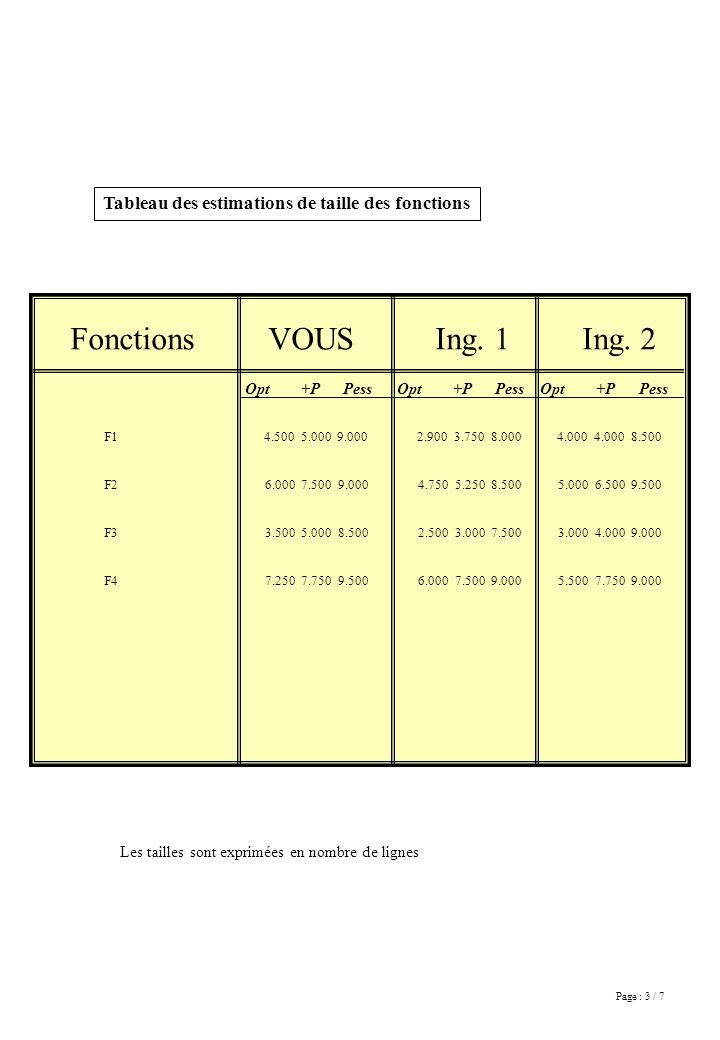 Page : 3 / 7 Fonctions VOUS Ing. 1 Ing.