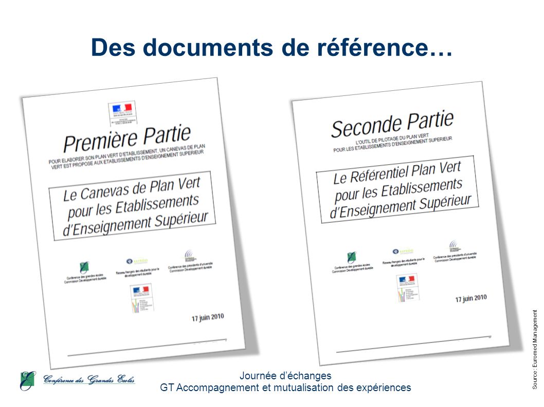 Source : Euromed Management Journée déchanges GT Accompagnement et mutualisation des expériences Des documents de référence…