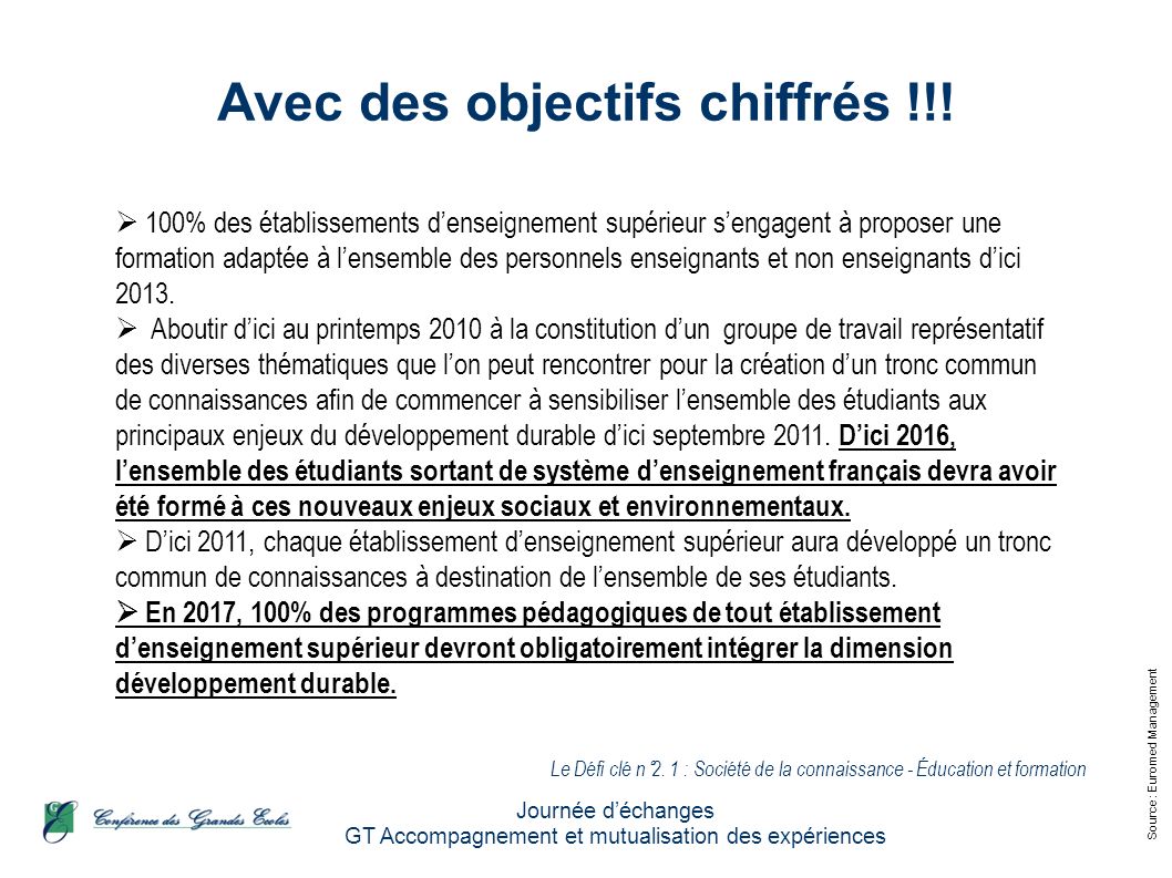 Source : Euromed Management Journée déchanges GT Accompagnement et mutualisation des expériences Avec des objectifs chiffrés !!.