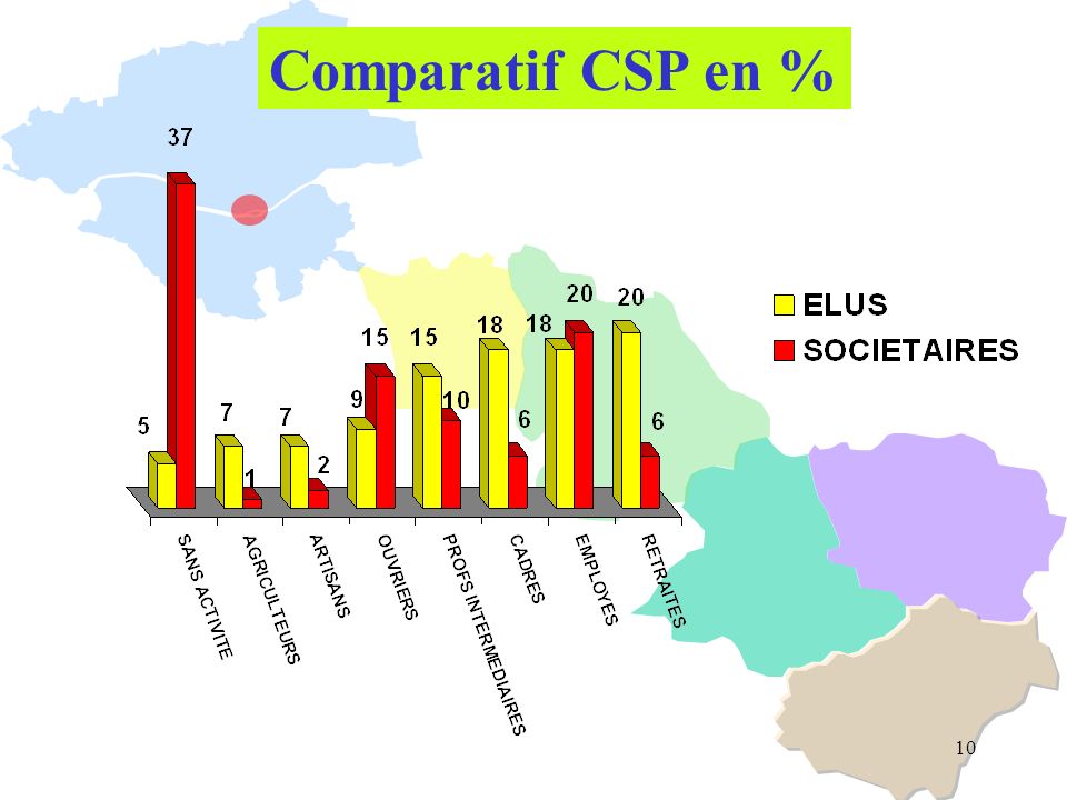 10 Comparatif CSP en %
