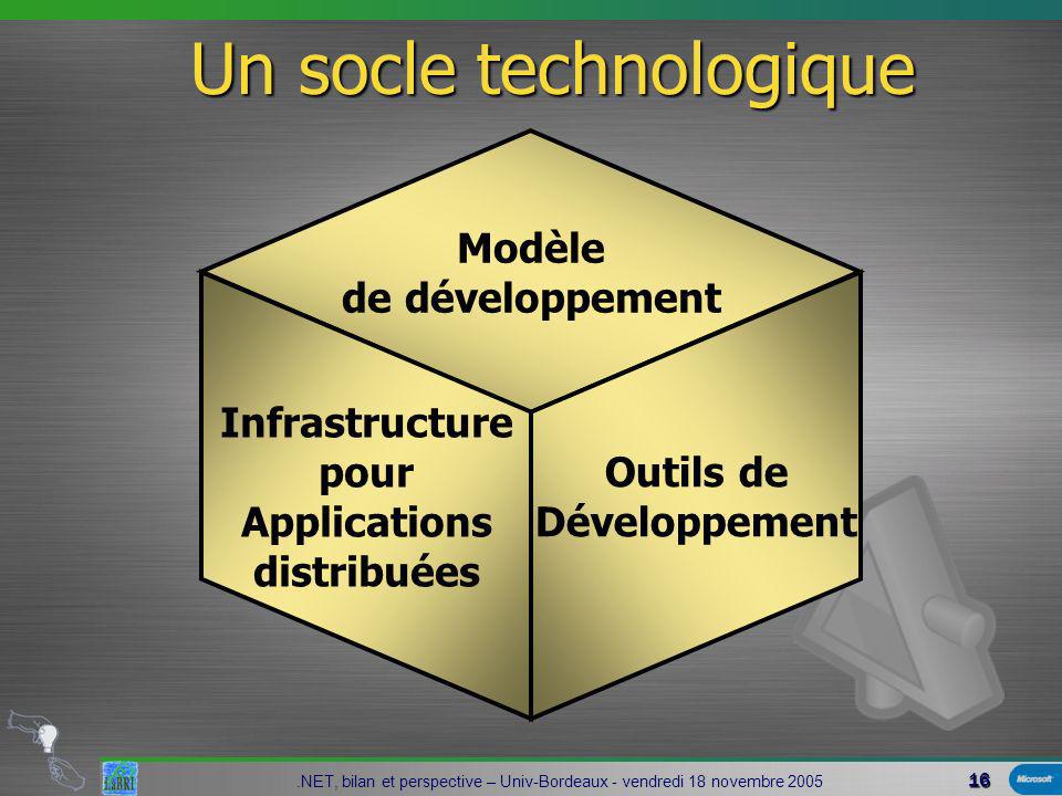 16 Modèle de développement Outils de Développement Infrastructure pour Applications distribuées Un socle technologique