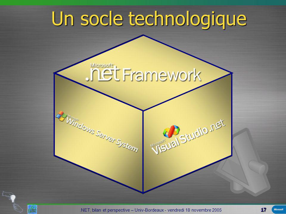 17.NET, bilan et perspective – Univ-Bordeaux - vendredi 18 novembre 2005 Modèle de développement Outils de Développement Infrastructure pour Applications distribuées Un socle technologique