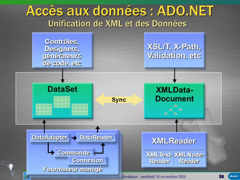 38.NET, bilan et perspective – Univ-Bordeaux - vendredi 18 novembre 2005 Unification de XML et des Données Sync DataSet XMLData- Document XMLReader XMLText-ReaderXMLNode-Reader Contrôles, Designers, générateurs de code, etc XSL/T, X-Path, Validation, etc Fournisseur managé Connexion Commande DataReaderDataAdapter Accès aux données : ADO.NET