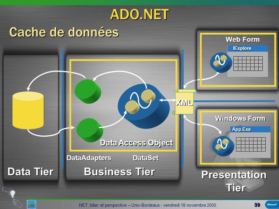 39.NET, bilan et perspective – Univ-Bordeaux - vendredi 18 novembre 2005 Cache de données Data Tier Business Tier PresentationTier DataAdaptersDataSet Data Access Object XML App.Exe Windows Form IExplore Web Form ADO.NET