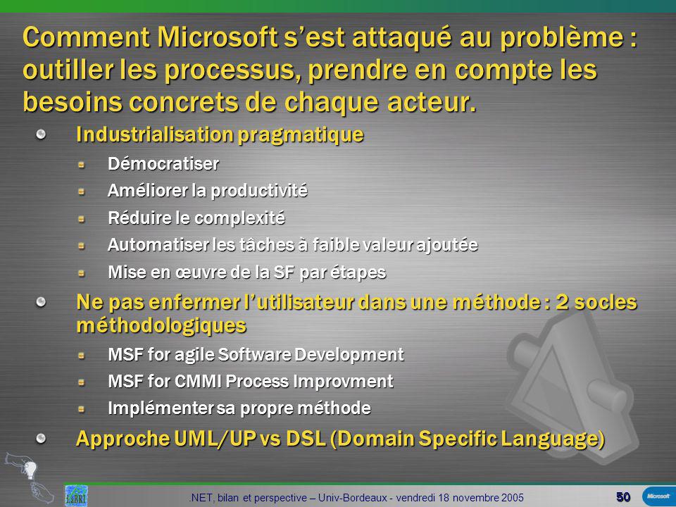 50.NET, bilan et perspective – Univ-Bordeaux - vendredi 18 novembre 2005 Comment Microsoft sest attaqué au problème : outiller les processus, prendre en compte les besoins concrets de chaque acteur.