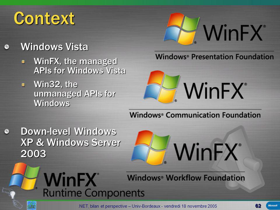 62.NET, bilan et perspective – Univ-Bordeaux - vendredi 18 novembre 2005 Context Windows Vista WinFX, the managed APIs for Windows Vista Win32, the unmanaged APIs for Windows Down-level Windows XP & Windows Server 2003