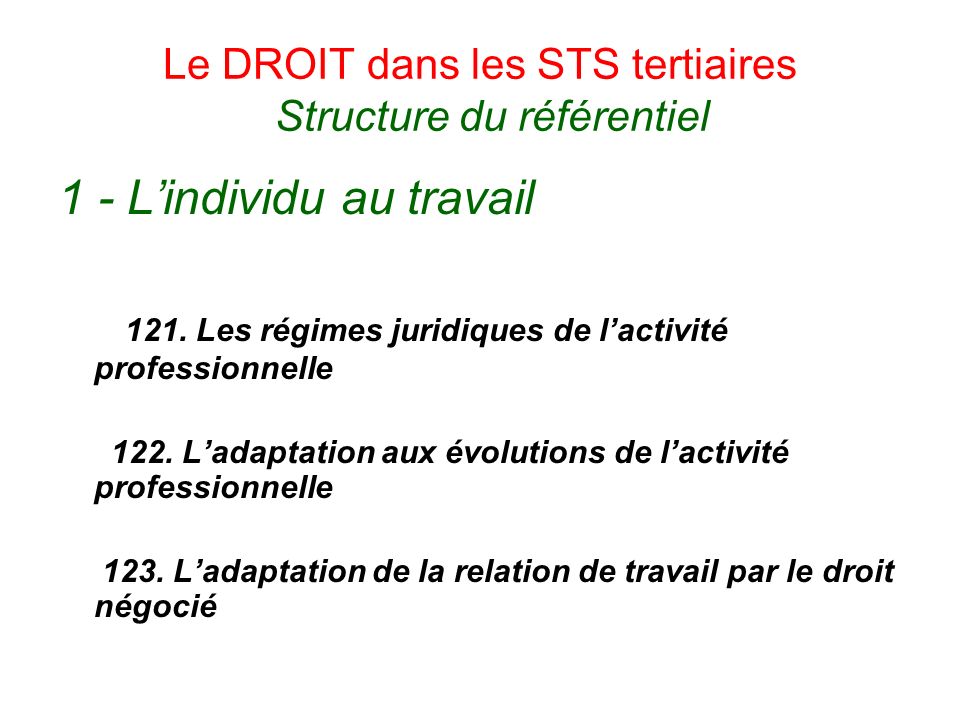 Le DROIT dans les STS tertiaires Structure du référentiel 1 - Lindividu au travail 121.
